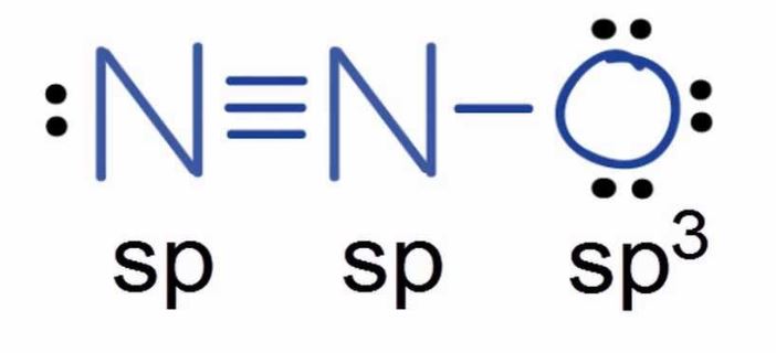 一氧化二氮杂化