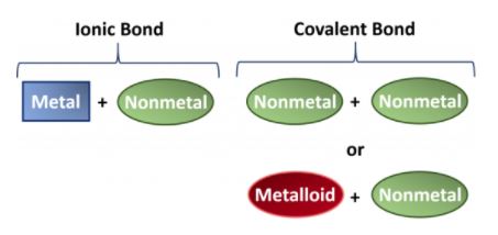 Is SiO2 Ionic or Covalent? - Techiescientist - 万博网页版,万博体育app手机版登录