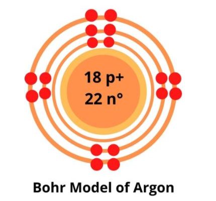 argon bohr model diagram steps to draw techiescientist 万博网页版 万博